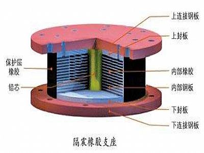 崇义县通过构建力学模型来研究摩擦摆隔震支座隔震性能