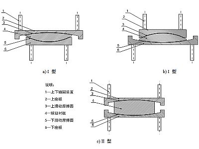 崇义县建筑摩擦摆隔震支座分类、标记、规格