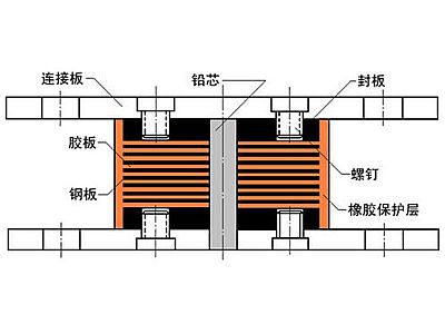 崇义县抗震支座施工-普通板式橡胶支座厂家